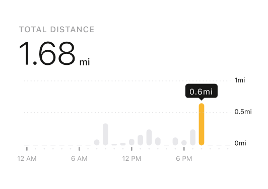 Distance chart